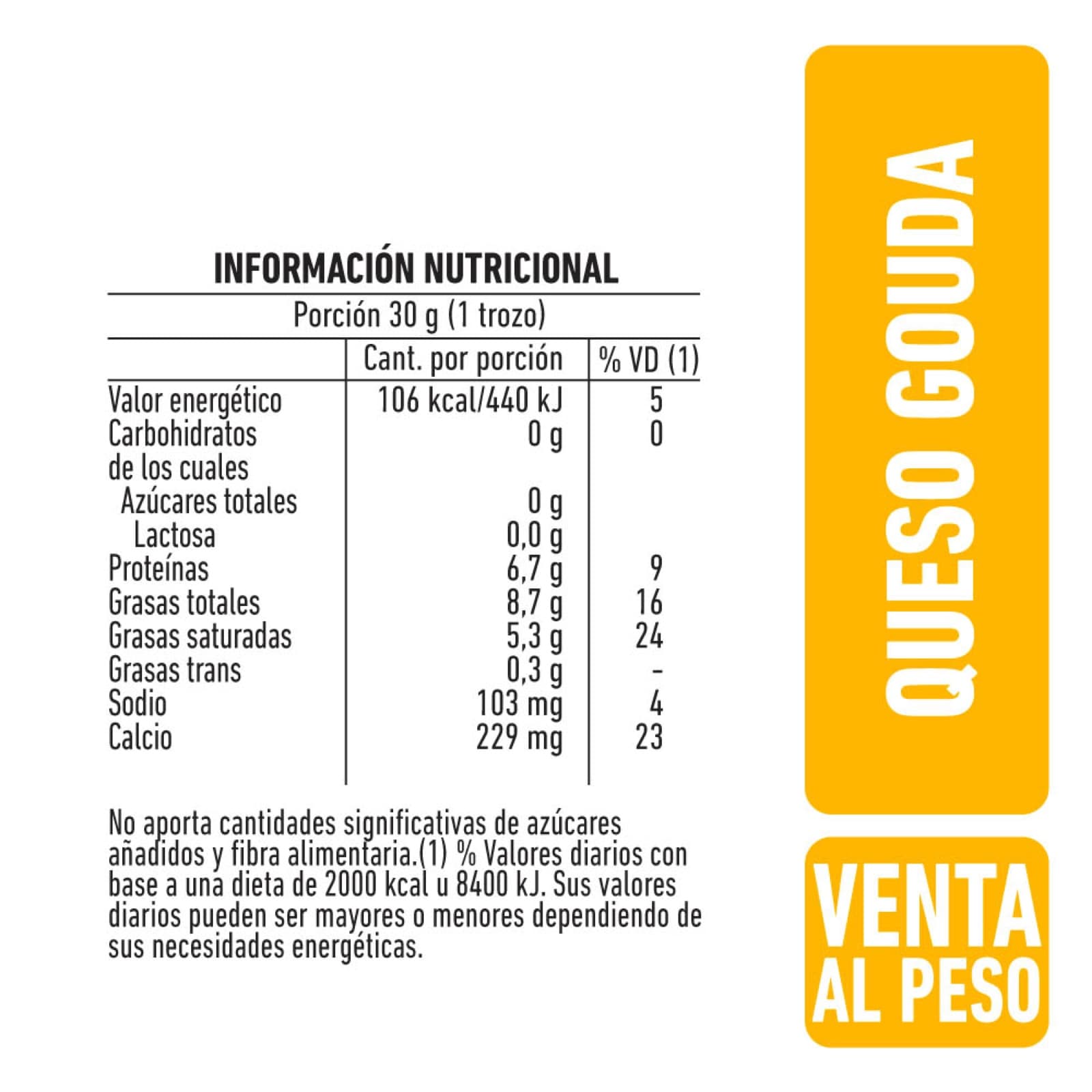Tabla nutricional de un queso gouda, con columna de %VD
