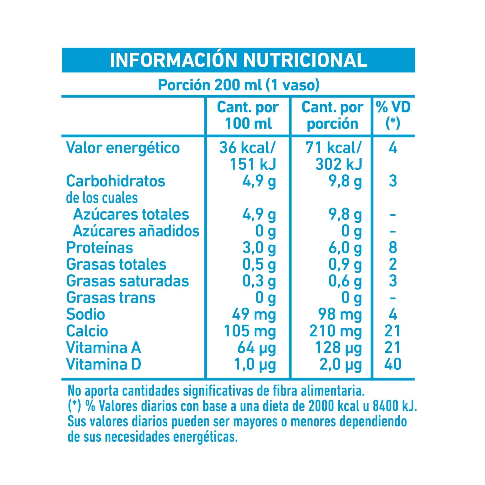 ¿Qué es el %VD que aparece en la tabla nutricional?